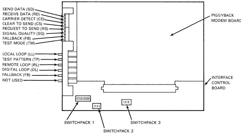 Figure DF127-1 DF127-AM and DF127-BM (Version 2) Module Layout 