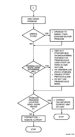 Figure 8 Troubleshooting Flowchart (Sheet 3 of 8) 