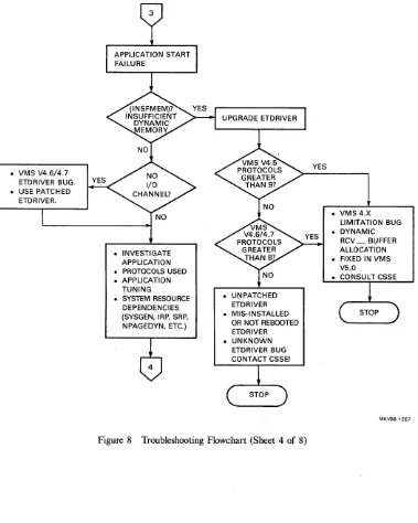 Figure 8 Troubleshooting Flowchart (Sheet 4 of 8) 