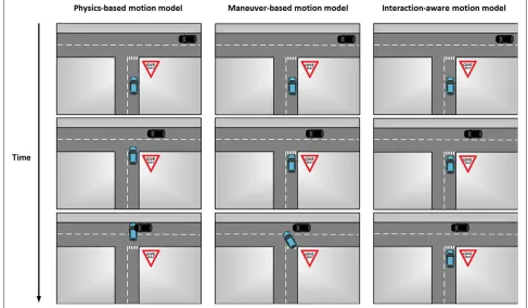 Figure 1 Motion modeling overview.