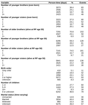 Table 1: (Continued) 
