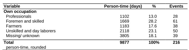 Table 1: (Continued) 