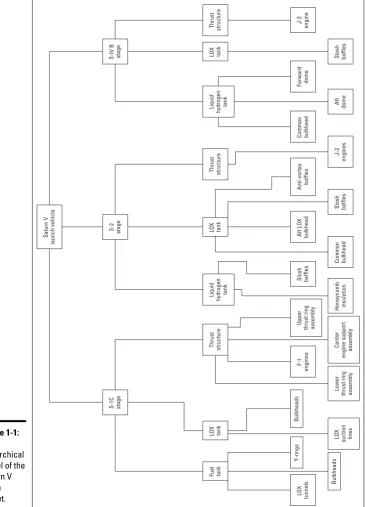 Figure 1-1:A