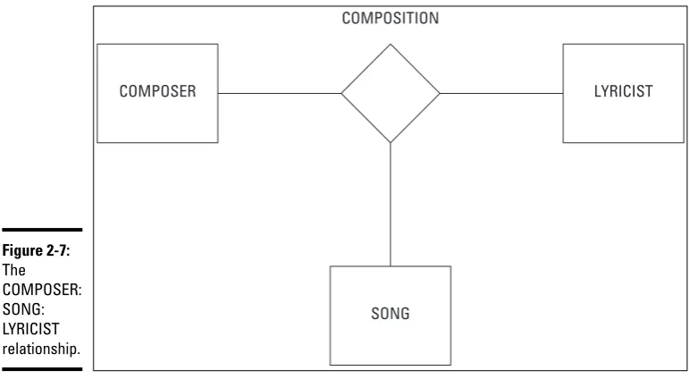 Figure 2-7:The