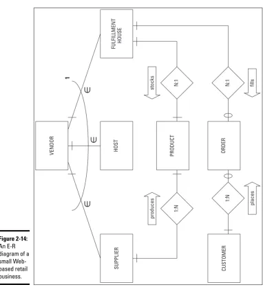 Figure 2-14:An E-R