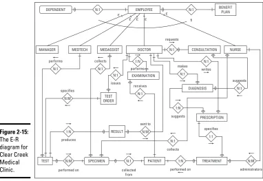 Figure 2-15:The E-R