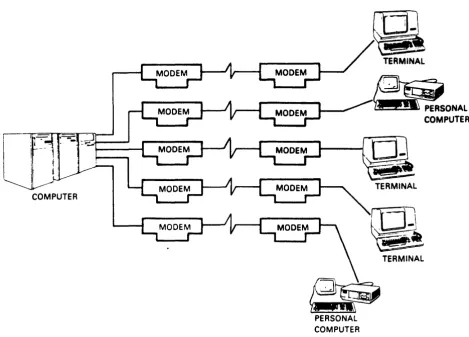 Figure 1-1 Traditional Remote Communication Network 