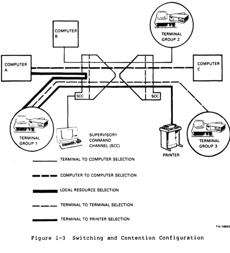 Figure 1-3 Switching and Contention Configuration 
