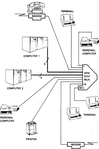 Figure 1-4 Single-Unit Switching Functions 