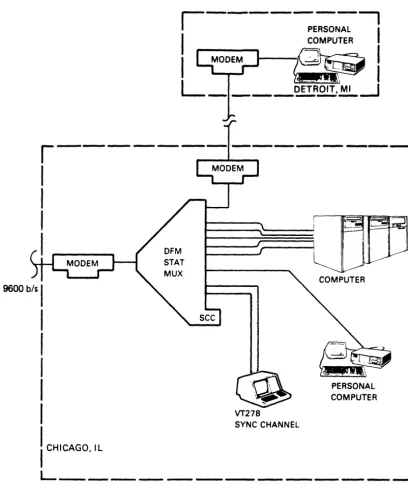 Figure 1-5 Distributed DFM Network with Dial-up Remotes (Sheet 2 of 2) 