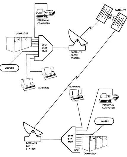 Figure 1-7 DFM System Using Satellite Link 