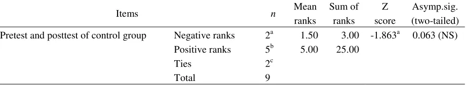 Table 1 