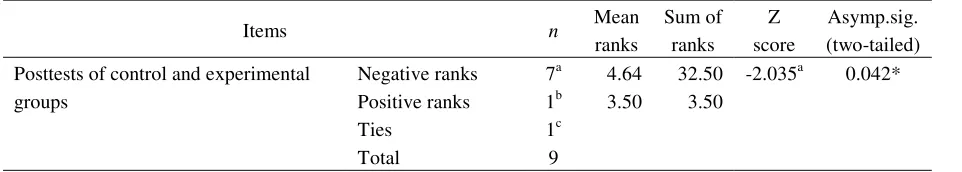 Table 4 