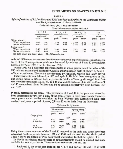 Table 7 available shows the uptake ofP by both wheat and barley; Table 8 the uptake of K.In 1966 it was decided that tle sites ofboth experimcnts should be divided and madcfor new experiments
