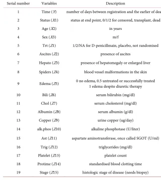 Table 6. Interpretation of experimental variables in primary biliary cirrhosis (PBC). 