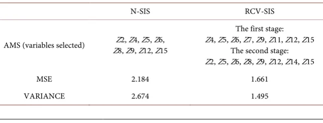 Table 7. PBC dataset estimation results. 
