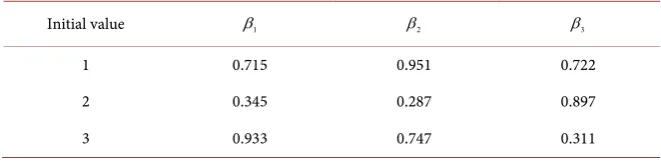 Table 1. The initial values of β  calculated by step 1. 