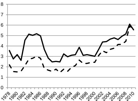 Figure 1: (Continued) 
