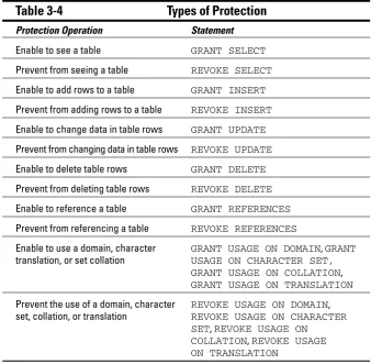 Table 3-4Types of Protection
