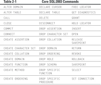 Table 2-1Core SQL:2003 Commands