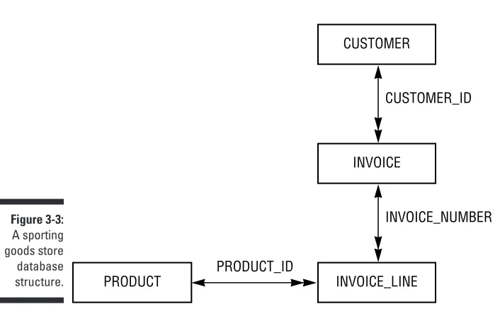 Figure 3-3:A sporting