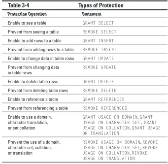Table 3-4Types of Protection