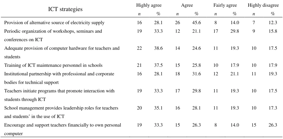 Table 3 