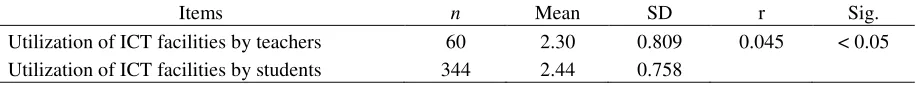 Table 5 Relationship in the perception of teachers and students on the extent of utilization of ICT facilities in 