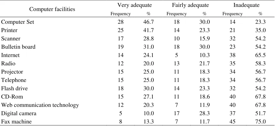 Table 1 