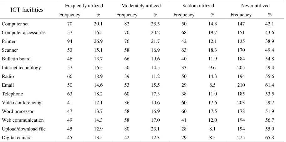 Table 2a 