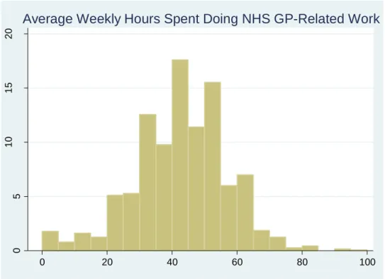 Figure 3. Distribution of ‘Average weekly hours worked’ in 2015. 