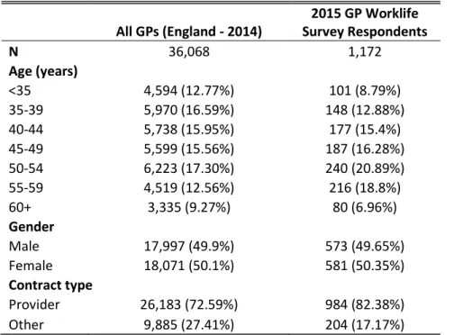Table 1. Representativeness of the cross-sectional sample 