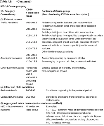 Table A1: (Continued) 