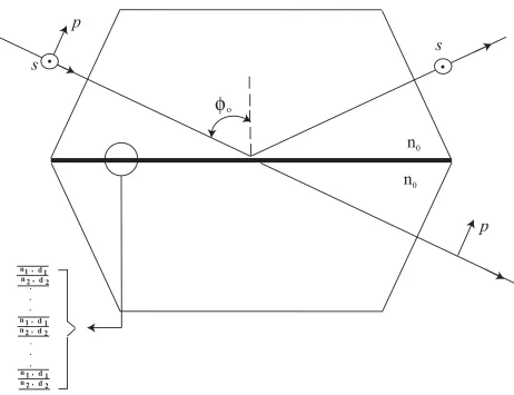 Table 1. List of  various 50%-50% beam splitters  