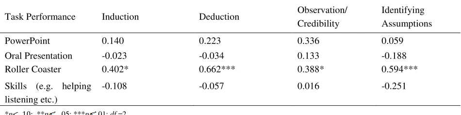 Table 4 
