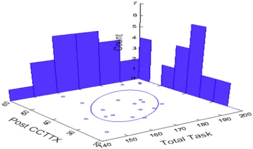 Figure 3. Plot of individual students’ pre-posttest CPST raw scores [rights-only scoring]