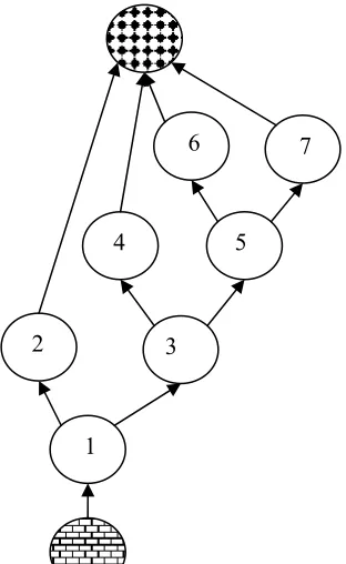 figure 4.5 is to be transformed into a terminal control-flow graph for A.  In this case, 