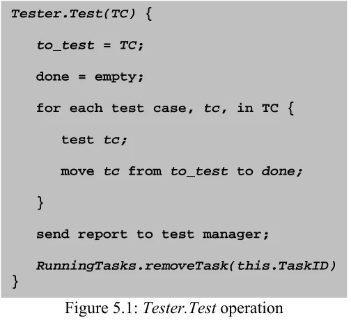 Figure 5.1: Tester.Test operation 