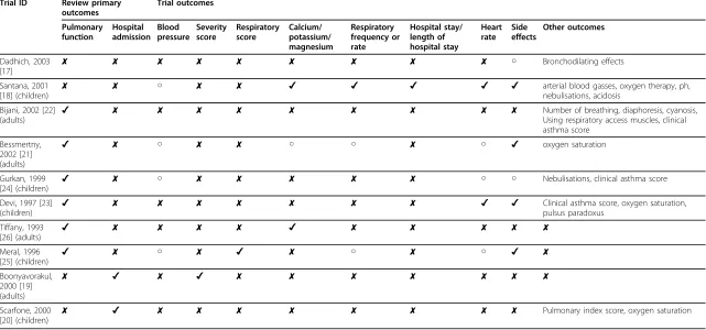 Table 1 Outcome matrix