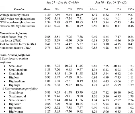Table 2 continued  Panel C. Benchmark returns statistics 