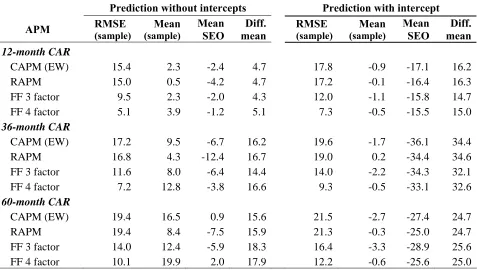 Table 4 continued 
