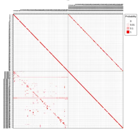 Figure 4.  Example of a two-class (haulout and at-sea) transition matrix.  The elements represent the hourly probability of transitioning ‘from’ one state ‘to’ another