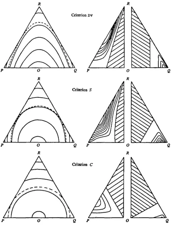 Fig. 1. Left-hand column: triangles show contours at equal intervals for each criterion.Right-hand column: triangles on the left, contours of type I error at intervals of 0-005;with no error