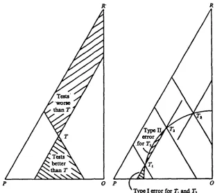 Fig. 3. Left-hand triangle: contours of BP through p = J, q = J for k = 0, 1 and 2.Right-hand triangle: contours at equal intervals of GP with d = \.