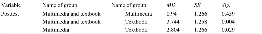 Table 1 