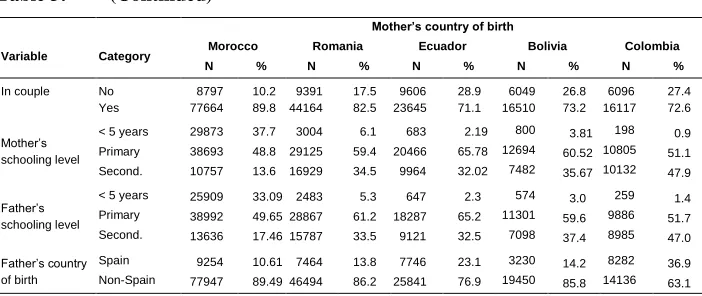 Table 3: (Continued) 