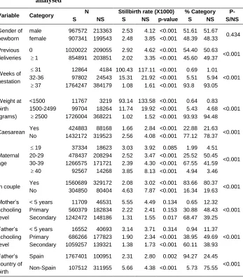 Table 1: Descriptive statistics for the variables and categories of values analysed 