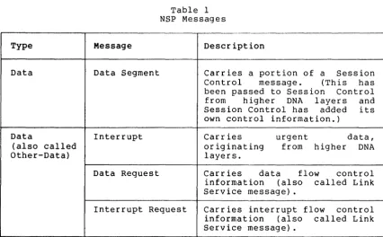 Table 1 NSP Messages 