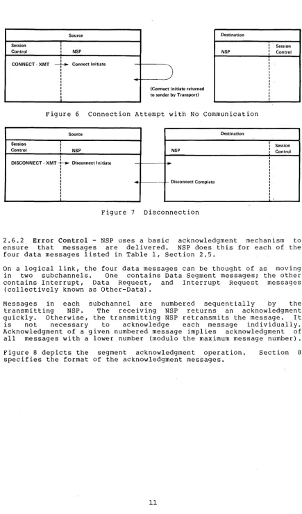 Figure 7 Disconnection 