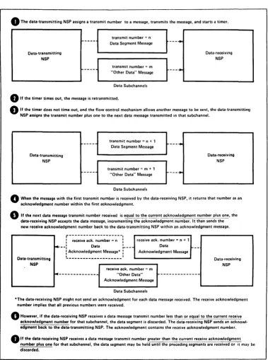 Figure 8 Segment Acknowledgment Operation 